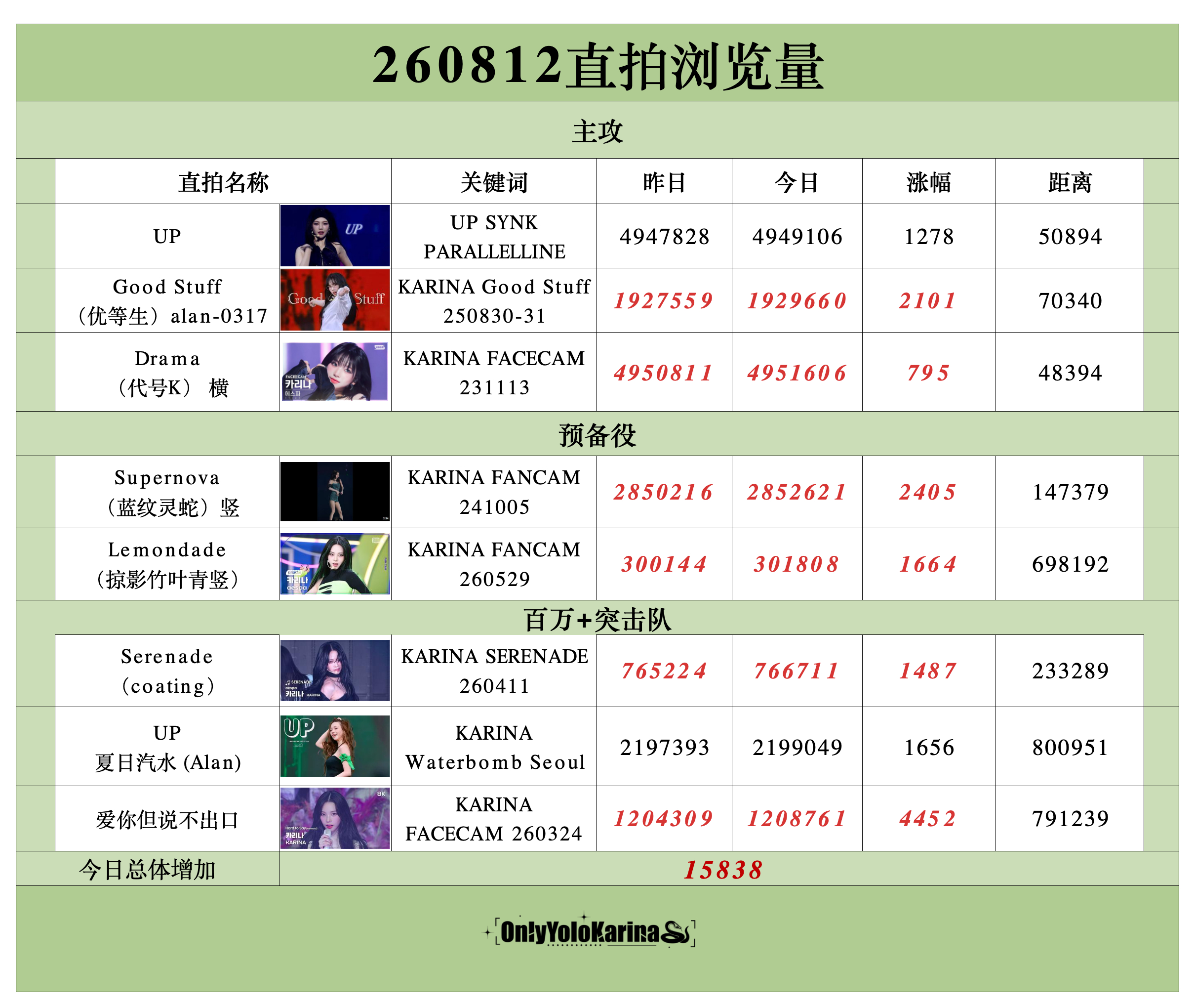 柳智敏直拍 📺柳智敏 五永一  【260812】整理/🥑👗组织知珉buff