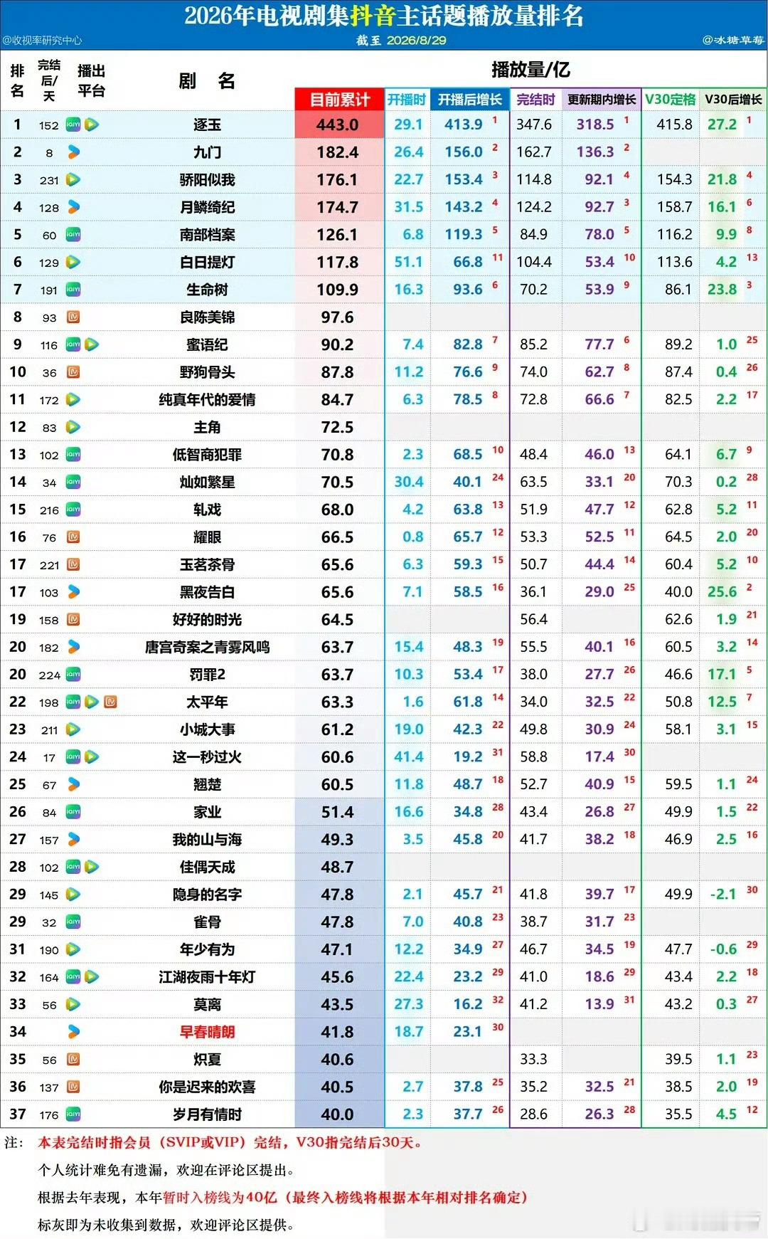咱们九门真的牛逼啊啊啊啊啊吴老狗真的很牛 曾舜晞[超话] ​​​