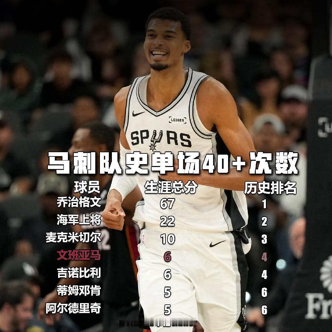 冷知识：文班亚马目前比邓肯少打了1236场比赛大眼：波波误我啊！新赛季篮不住NB