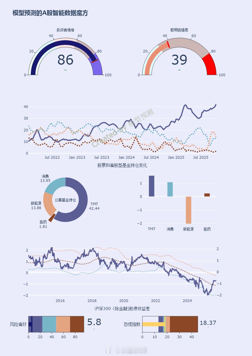 本帖用于收集利好。 ​​​
