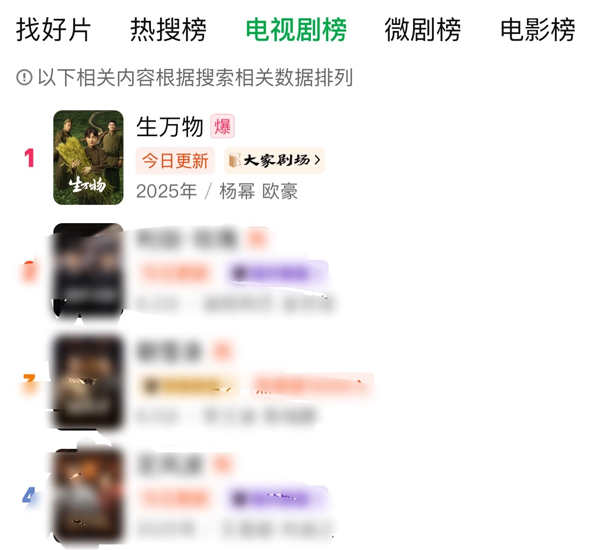 生万物热度 杨幂生万物开播首日，就登上爱奇艺站内爆剧第一，电视剧女王真不是吹的，