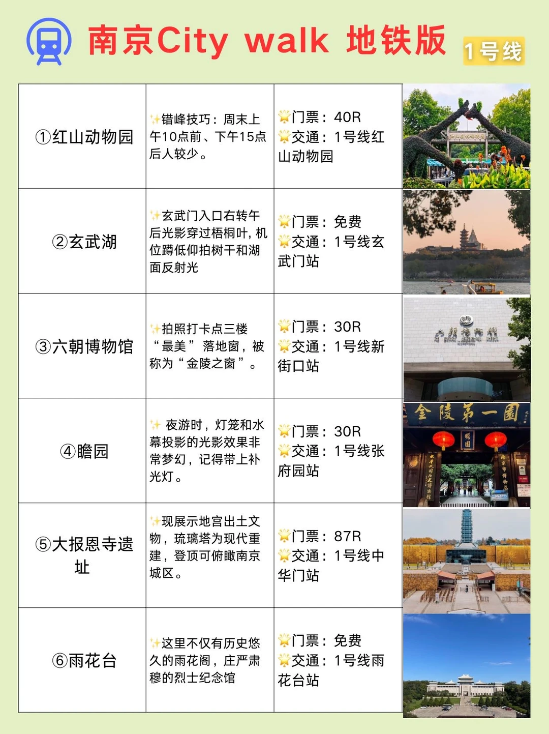 南京地铁全攻略🚇热门景点建议码住