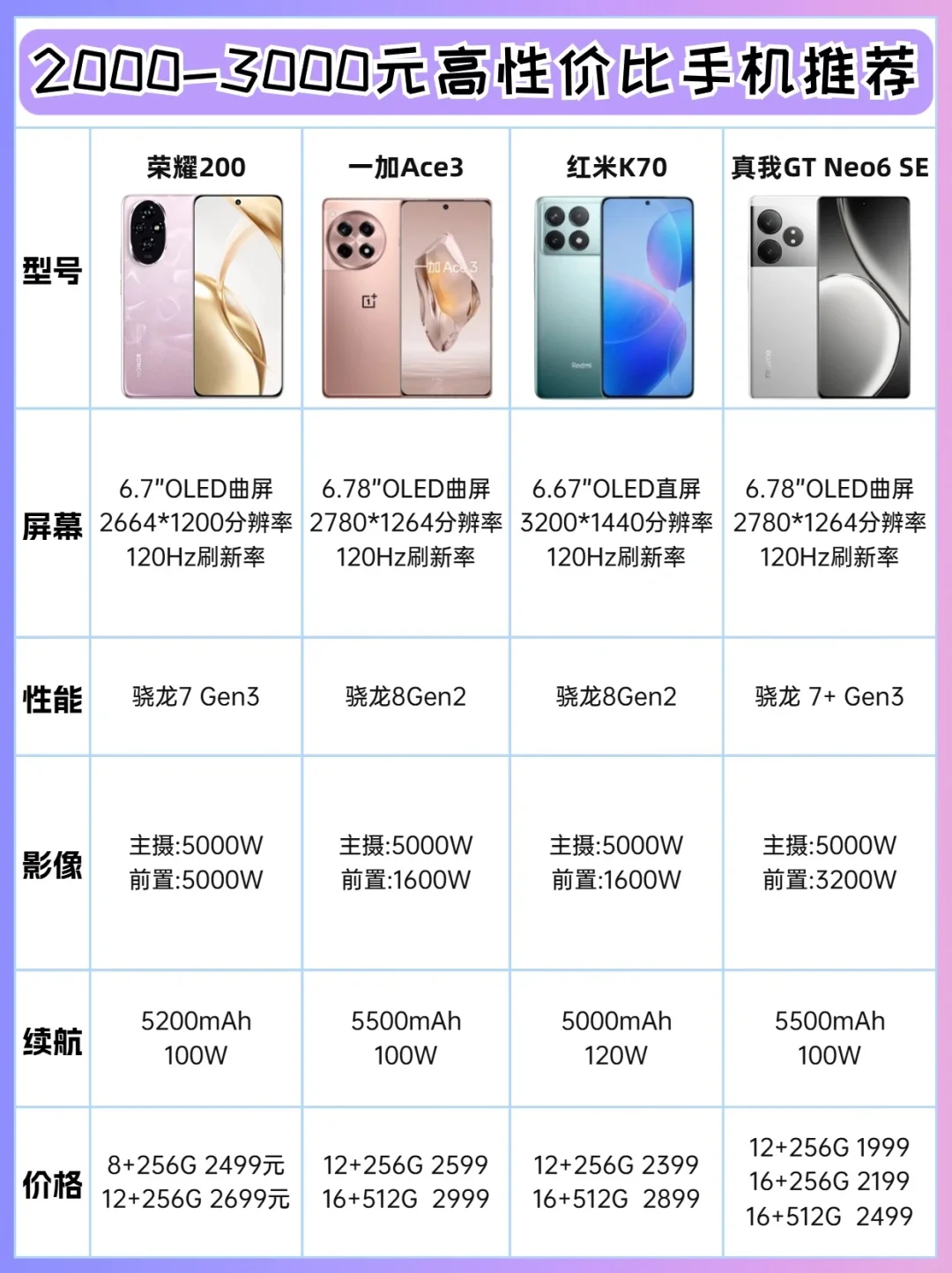 2000-3000元左右性价比手机推荐｜24年6月