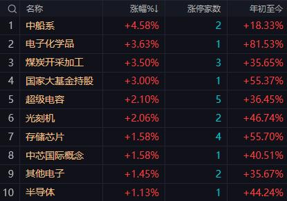 【6月4日午评：午后大盘上下两难：60日线和半年线有支撑 上方20日均线附近有浓