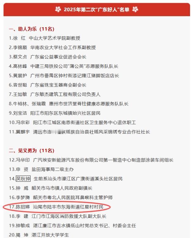 【广东好人名单出炉！来自陆丰的她入选→ 】近日，广东省精神文明建设办公室组织开展