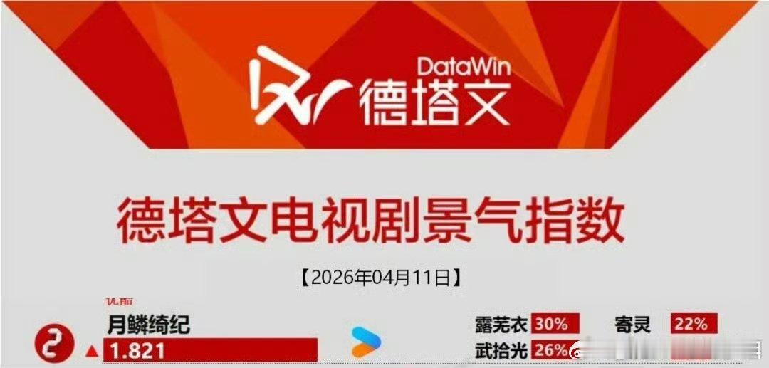 曾舜晞月鳞绮纪曾舜晞 只有几分钟戏份，德塔文占比第二！曾舜晞武拾光出场即高光 这