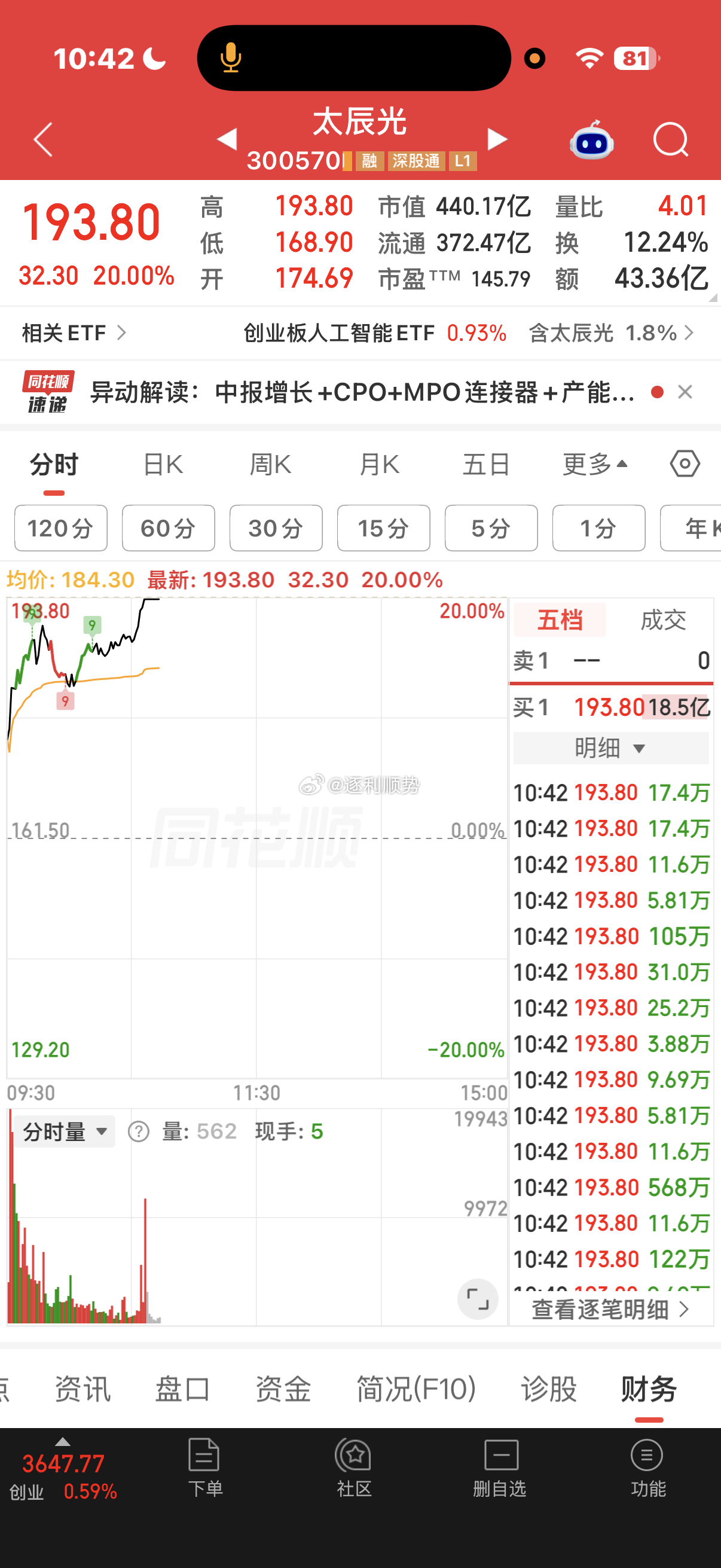 继续持有太辰光！早盘新开仓：鼎龙股份、中材科技 