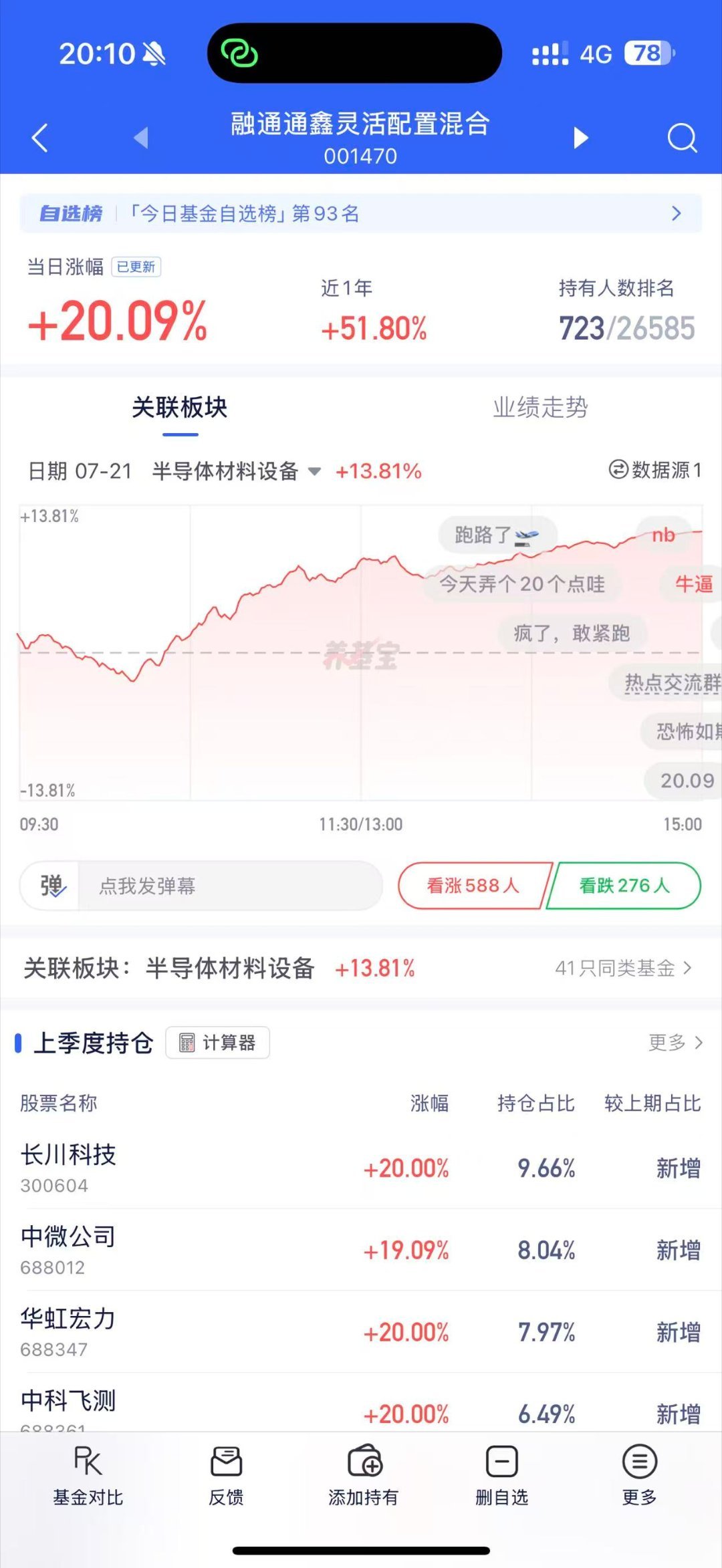 谁在扫货A股活久见 场外主动基也能干到20cm这是满仓涨停了吗正正好好20cma