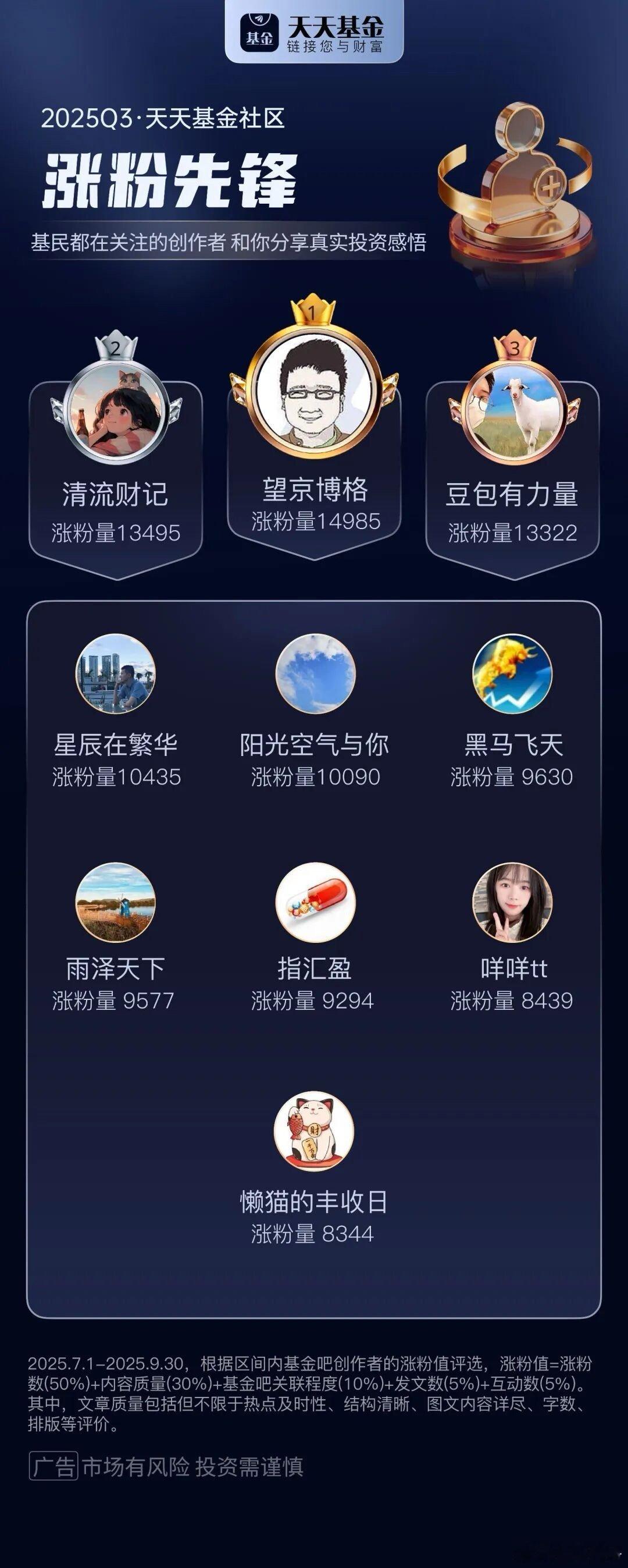 感谢天天基金港股基金[超话]a股 ​​​