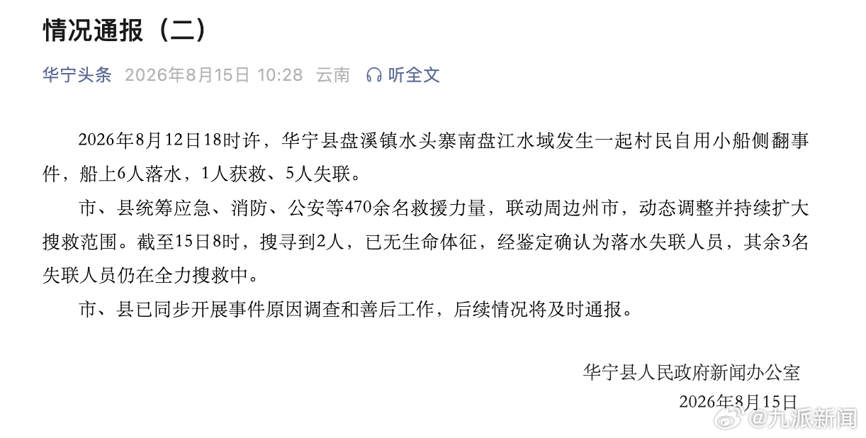 #官方再通报小船侧翻6人落水#【#小船侧翻6人落水已致2死#：1人获救，仍有3人