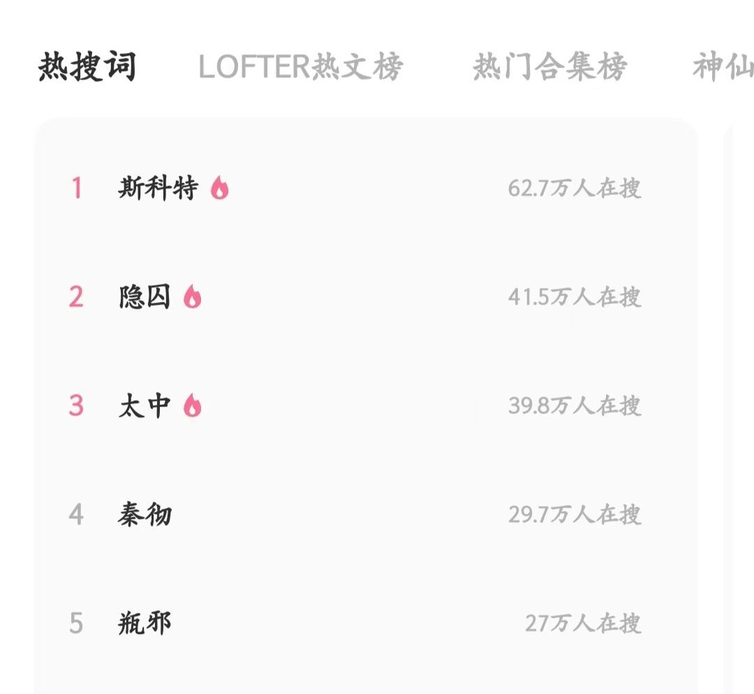 #斯科特登顶lofter热度榜一#斯科特含金量还在上升！loft榜首登顶已经持续