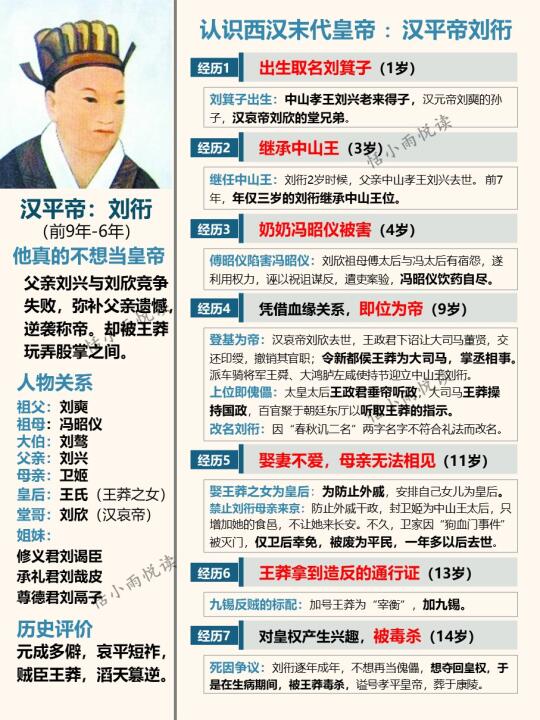 每期认识一位皇帝16—汉平帝刘衎
