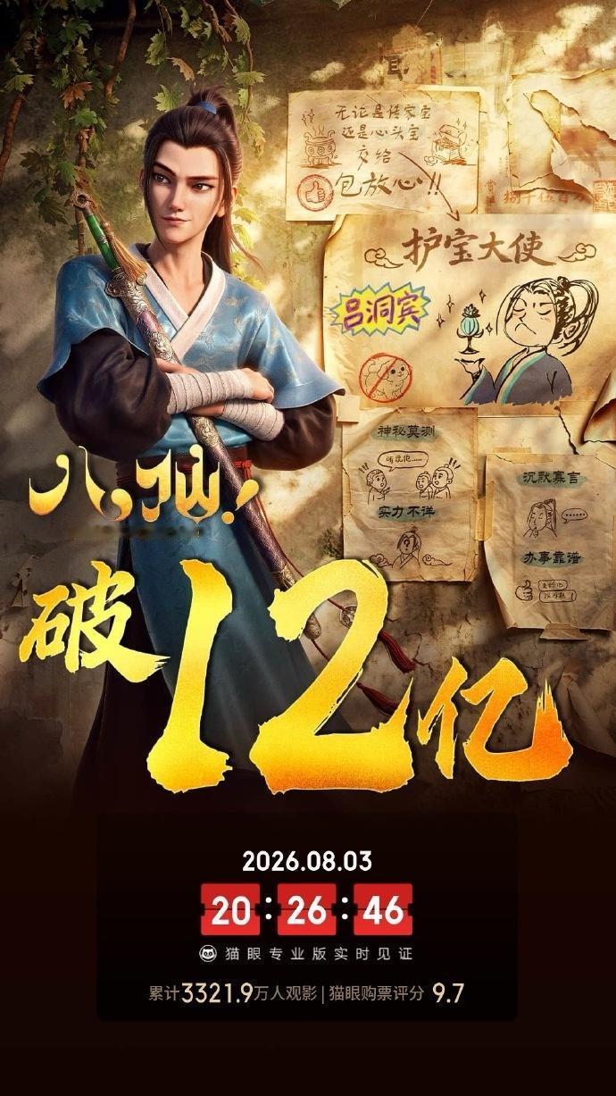 《蜘蛛侠：崭新之日》上映7天，总票房破9亿元，成为今年进口片票房冠军，《八仙！》
