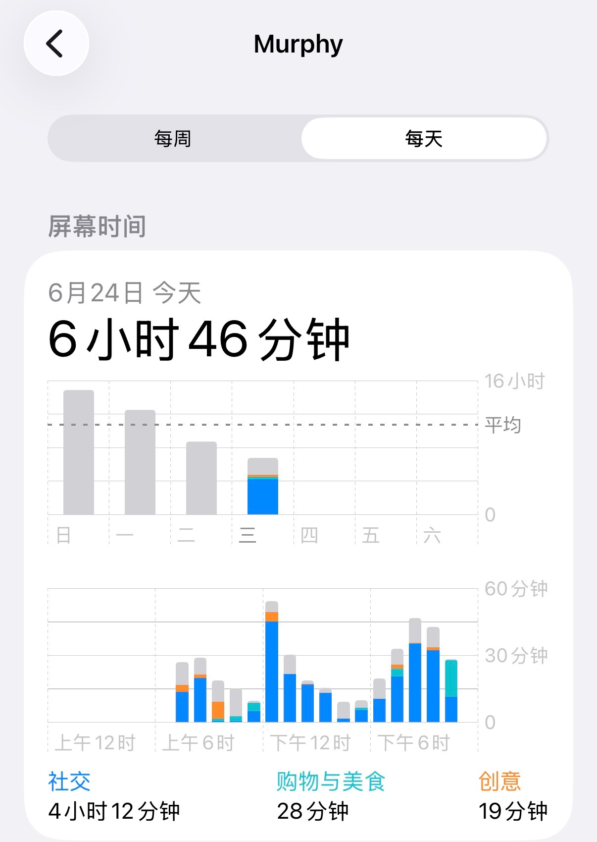 跟上班没关系，这是有药嗑和没药嗑的区别。 