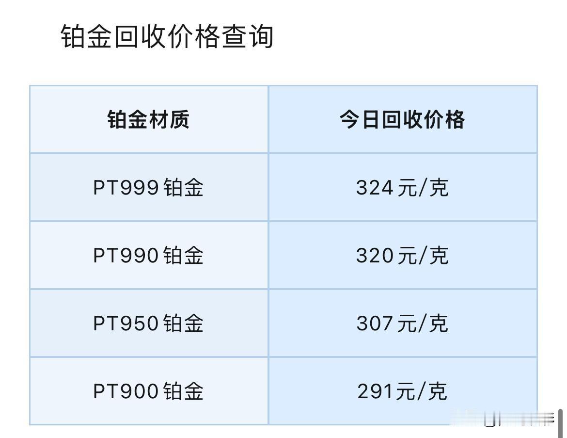 铂金、钯金报价！贵金属短期聚焦分析！

2026年10月9日，星期五，农历八月二
