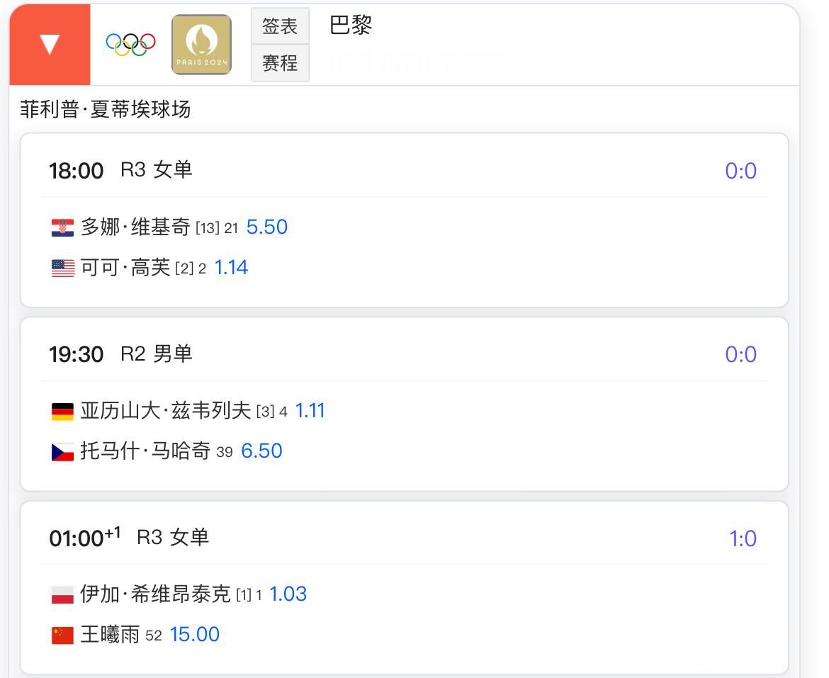巴黎奥运会网球进入到白热化阶段！郑钦文、王曦雨晋级16强，今晚冲击女单八强！郑钦