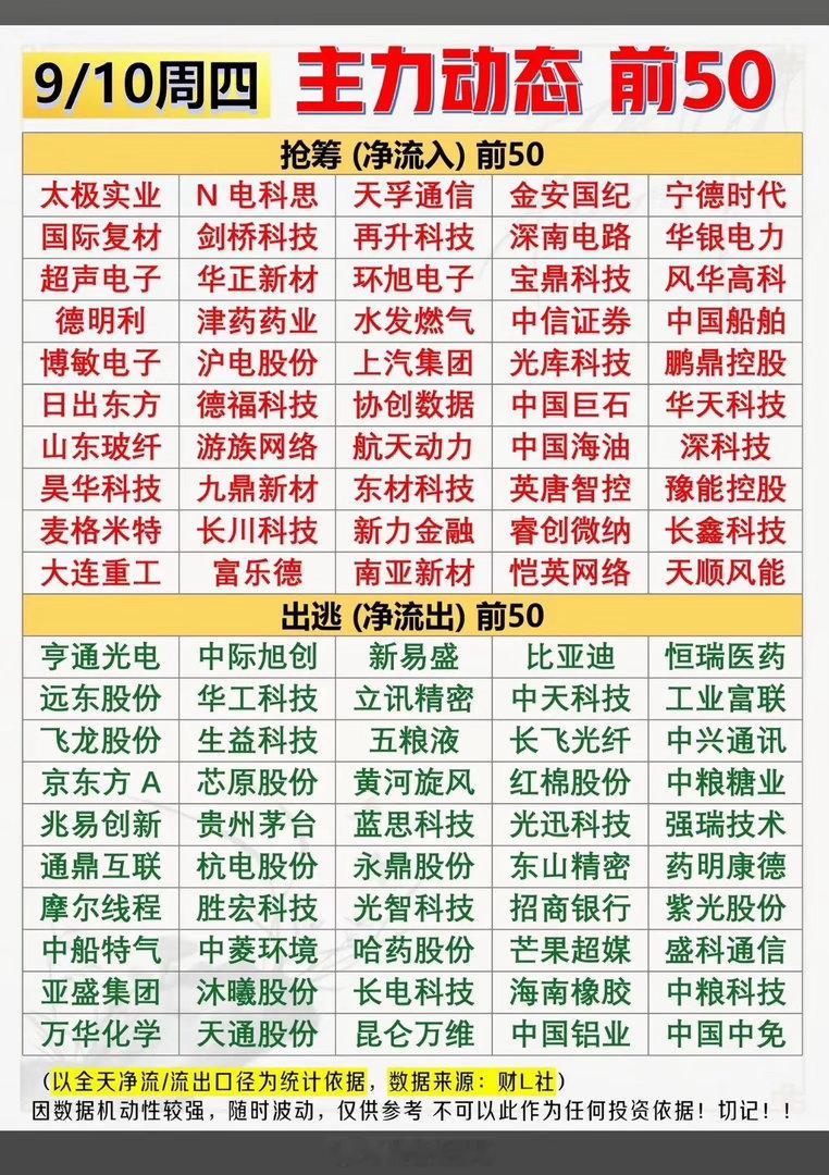 9月10日股市前50强动态，赶紧关注一下！9月10日股市前50强动态真的藏了不少