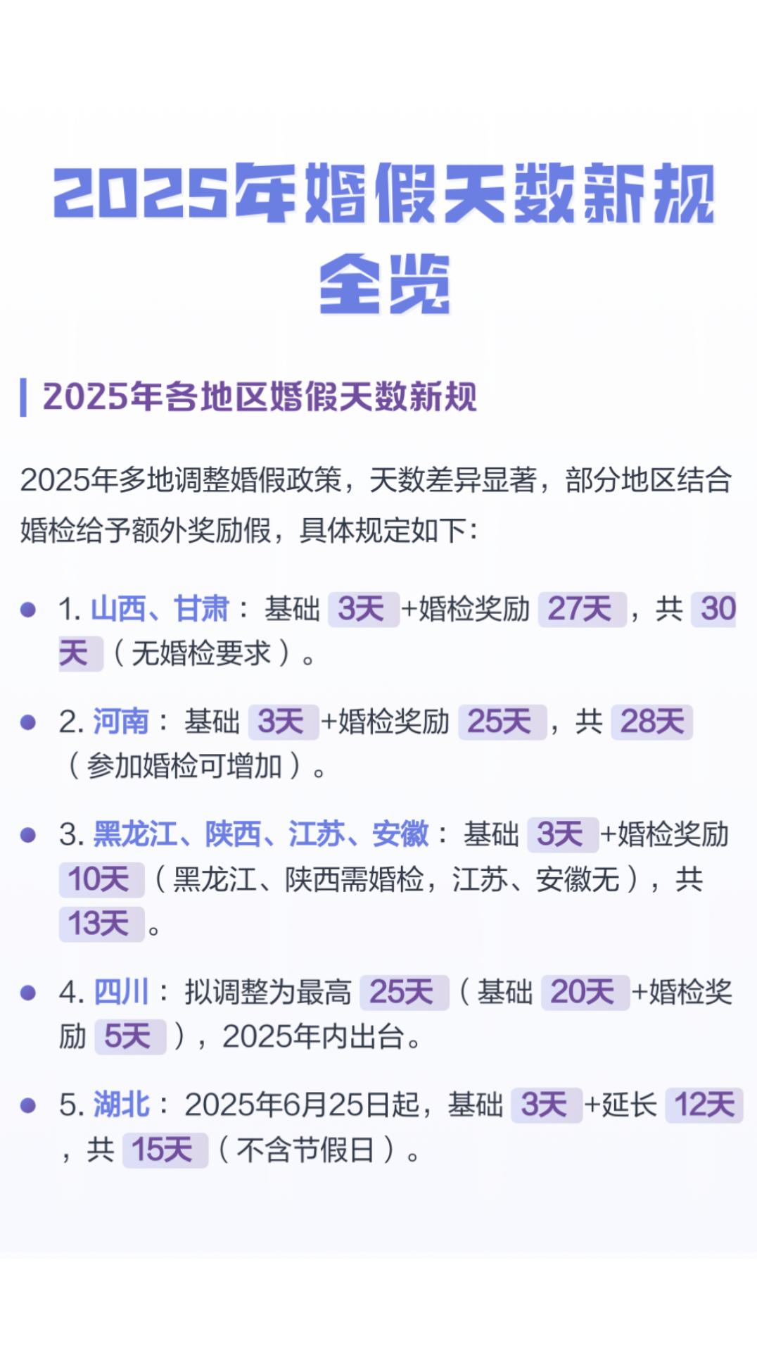 好事在催婚，婚假多省延长
截至2025年10月30日，‌全国已有29个省份实施婚