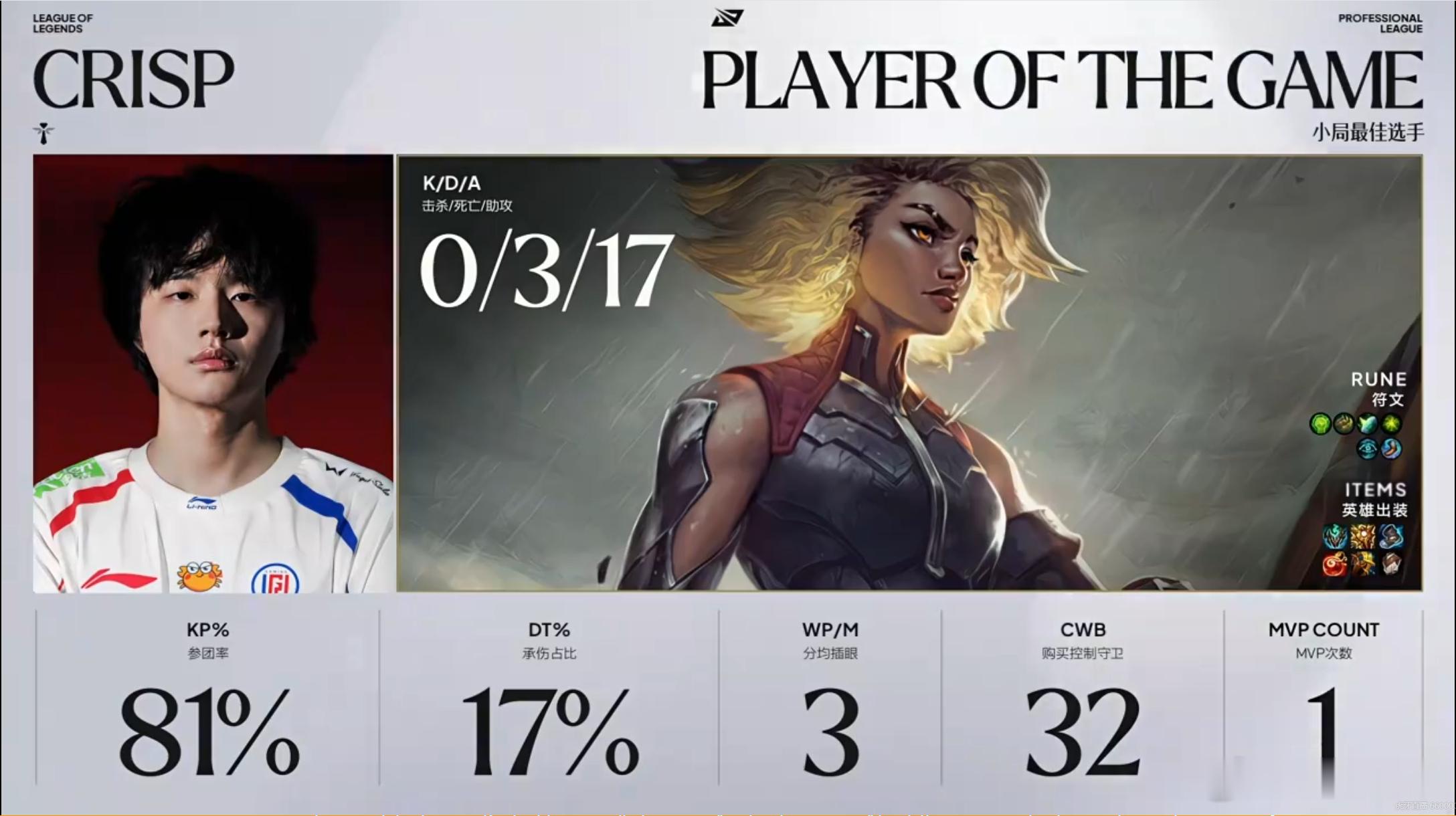 LGD 1-0 EDG回归首秀就拿下MVP，刘神强！👍2026LPL第三赛段 