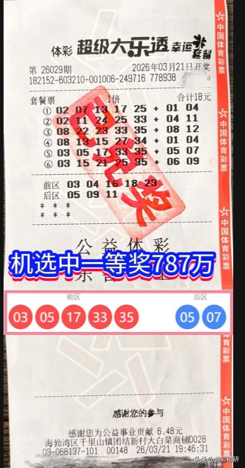 大乐透第26029期开奖，全国共送出6注头奖。其中一注花落内蒙古乌海市，幸运得主