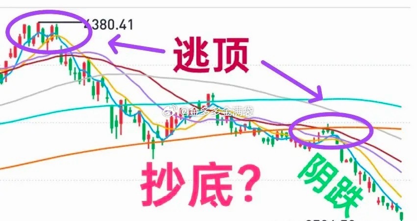 A股：市场大跌，能不能抄底？市场持续阴跌之后，开始加速下跌！急跌和放量都是市场见