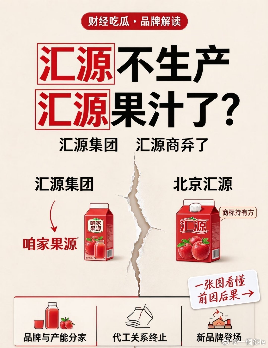 汇源集团不再生产汇源果汁事情的原因是投资方的违约，也就是代工厂的负面影响。代工出
