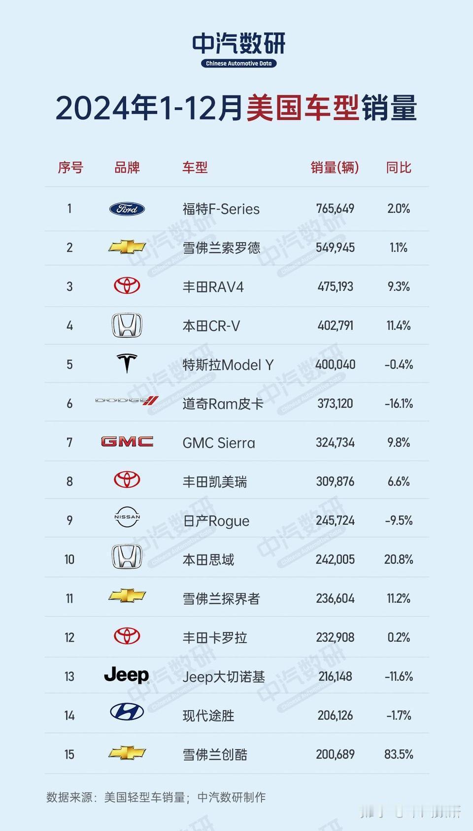 又是斩杀线！分析一下老美的汽车销量
         为什么美国明明作为全球科技