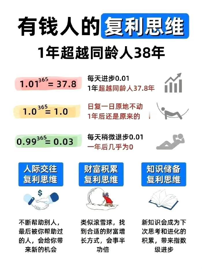 逆袭人生的最强武器：掌握复利思维！
