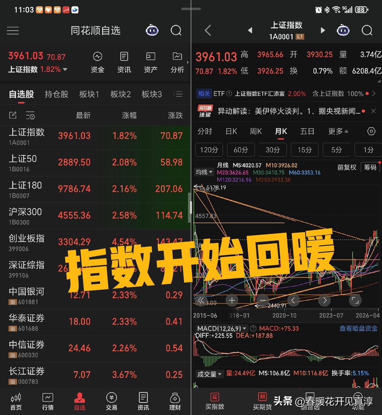 今天指数开始回暖，券商已经来到前期低点附近，今天全面红盘，反观中国石油已经来到前