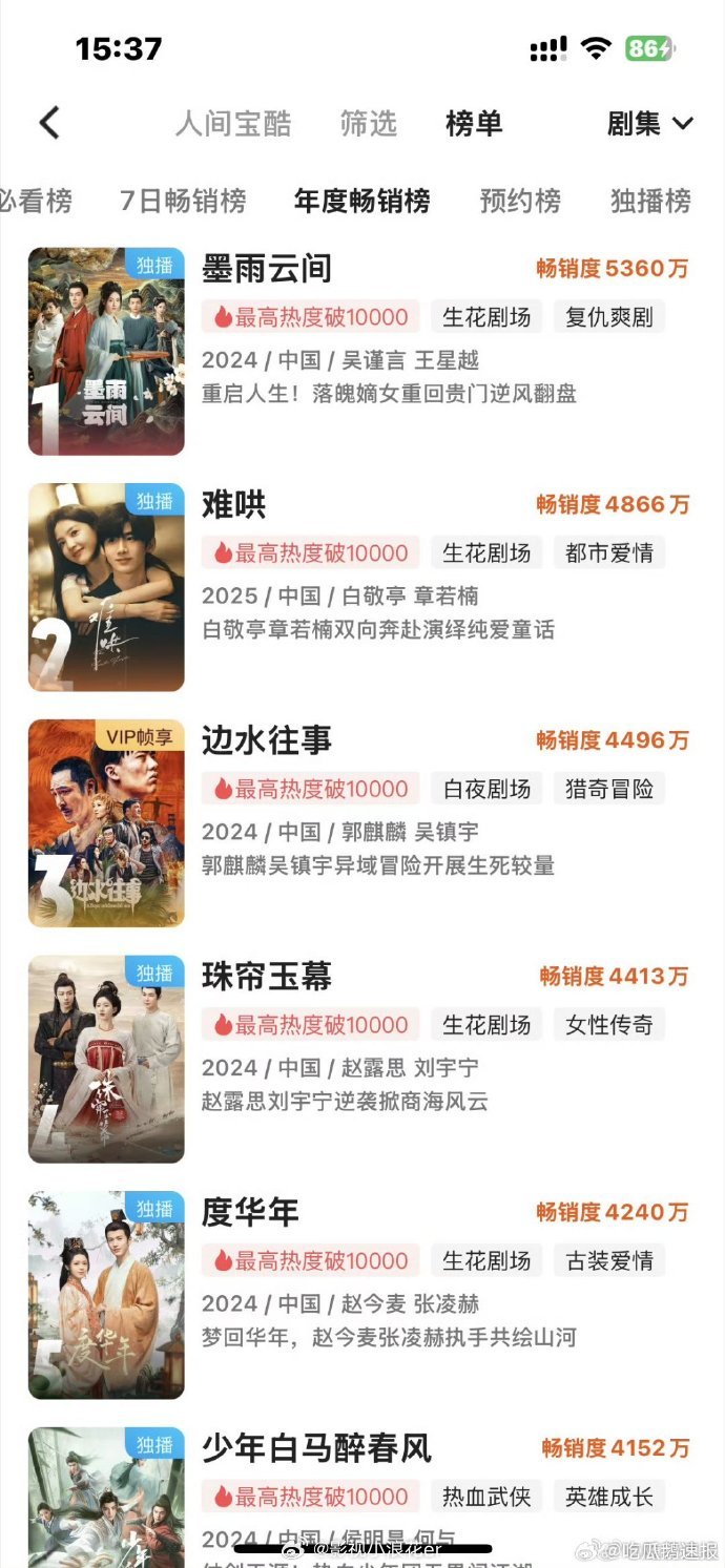 优酷年度双榜TOP5作品实力非凡！这些内容既能获得现有用户认可，又能持续吸引新观