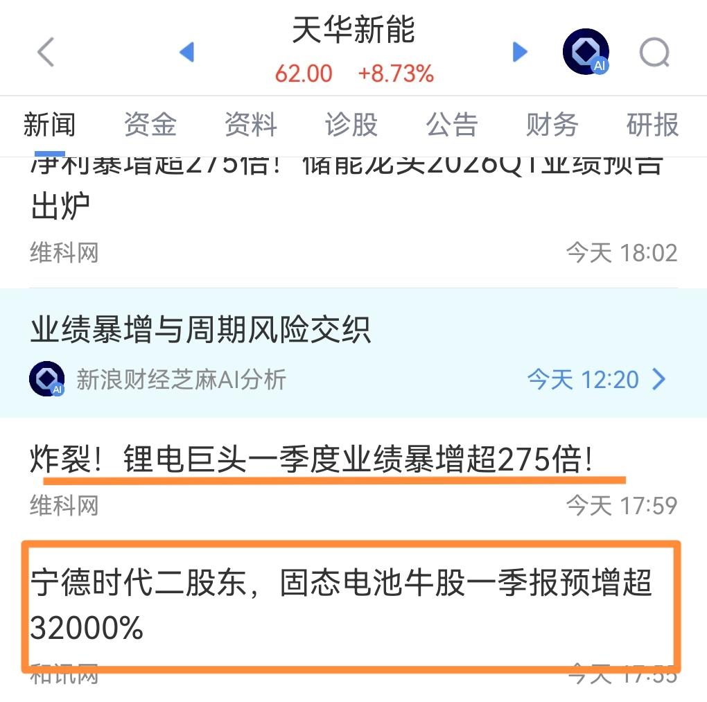 预增王来了！A股这个板块一季度个股业绩报或将特别靓眼，后续还有大波浪行情？
20