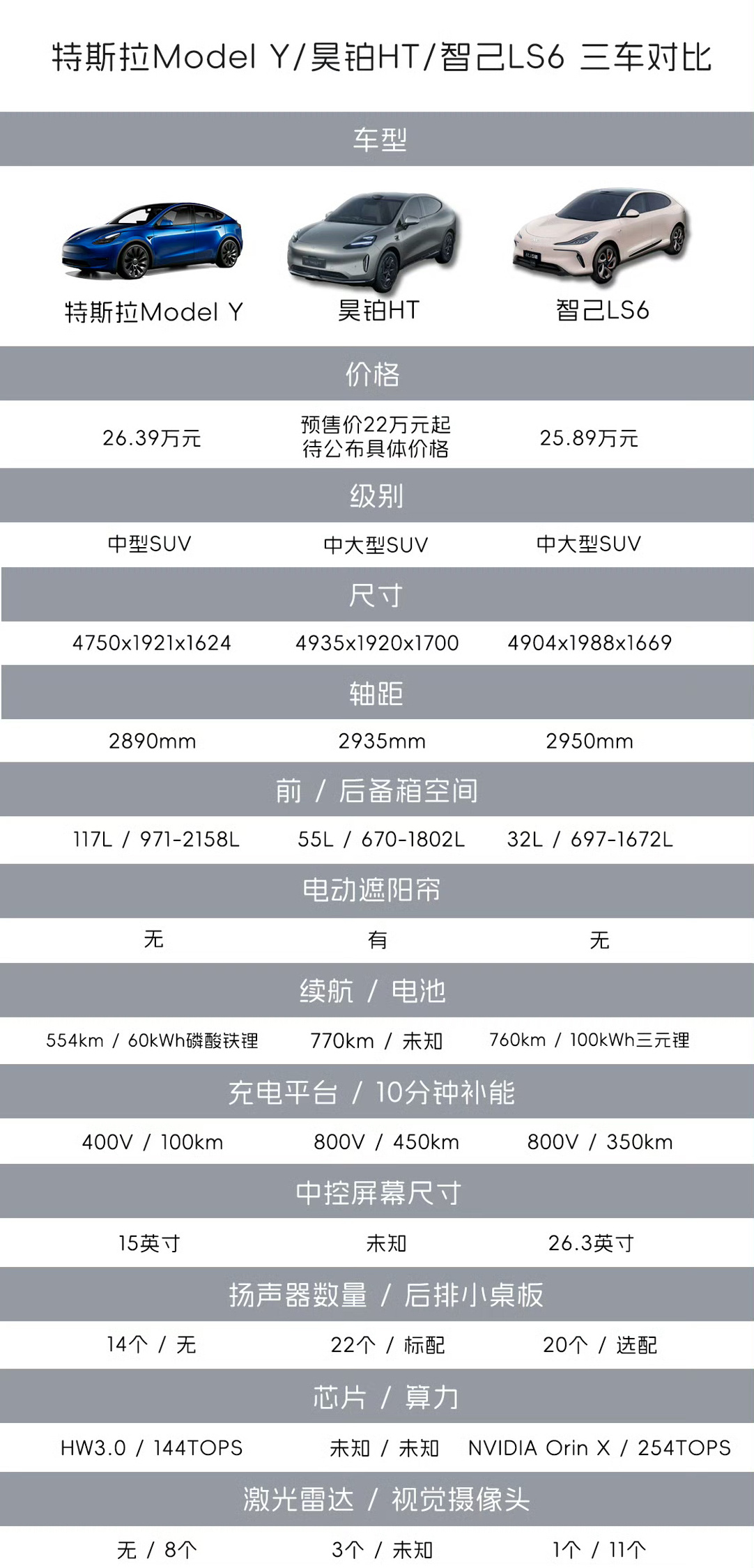 #昊铂HT全球首秀发布会#太卷了，modelx的展翼门国产一做就是20万，这台车