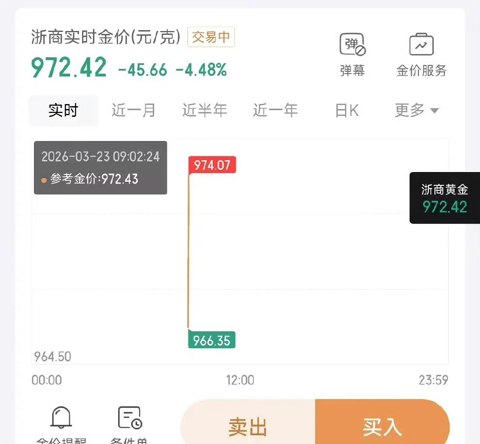黄金跌的一片哀嚎，我这种什么投资理财都不买的，每次静静地看着大家无悲无喜 