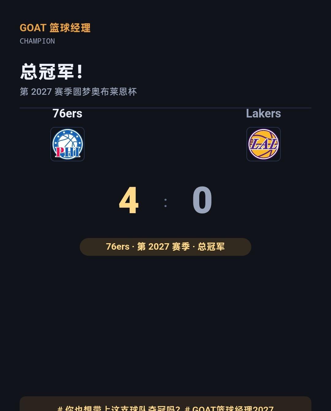 冠军！76ers 总决赛 4-0 击败 Lakers
第 2027 赛季，我执教