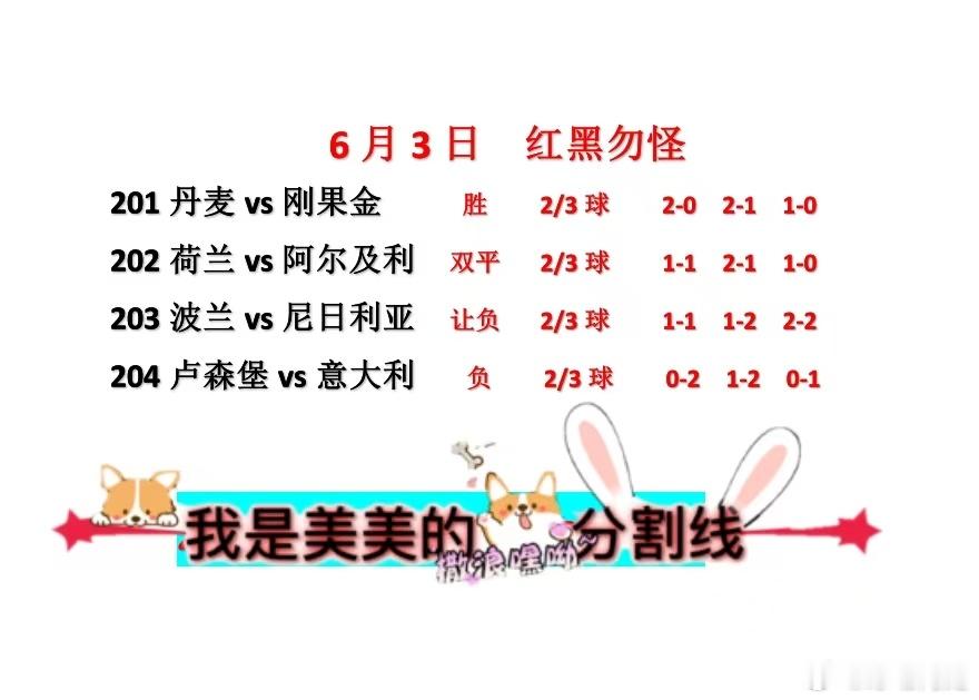 6.3今日足球我么的一起迎接四连好评。今晚荷兰，意大利都将强势登场！国际友谊赛足
