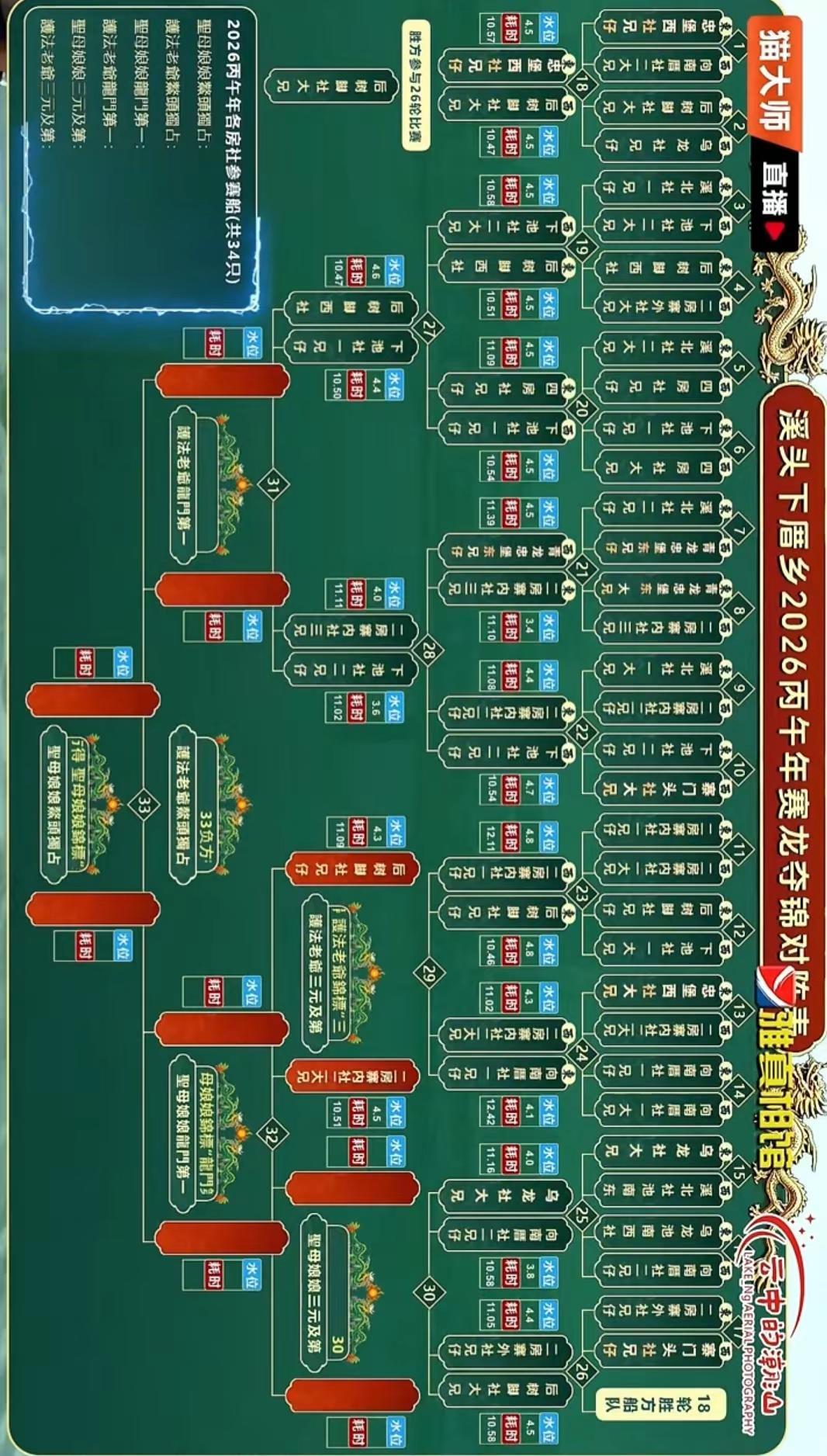 2026/06/24下厝赛龙舟