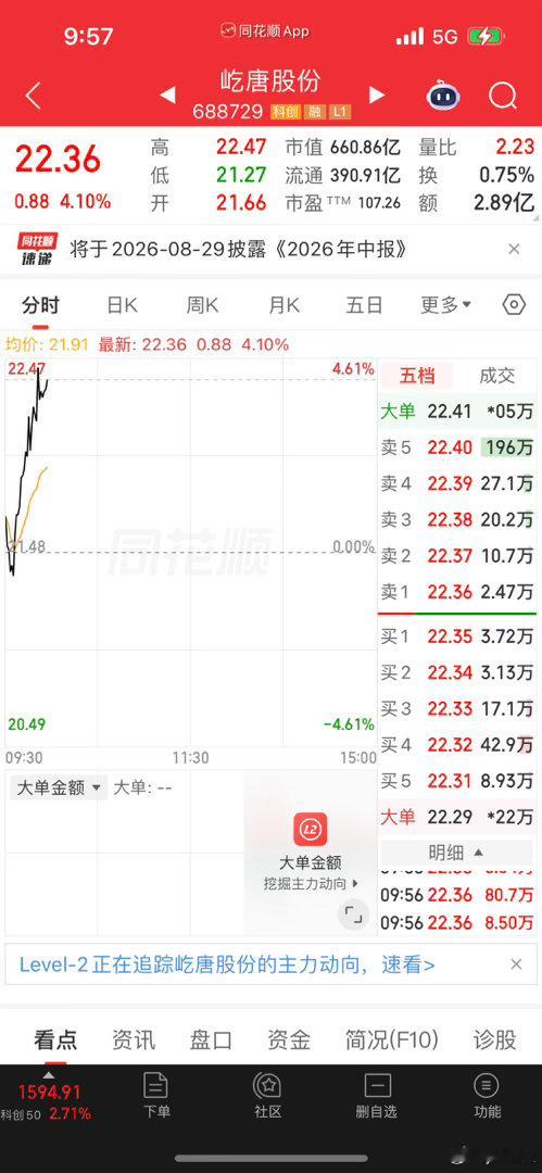 宿迁、屹唐如期！宿迁账🐯成功翻红，熬过震荡，日子也是慢慢好起来了✨ 