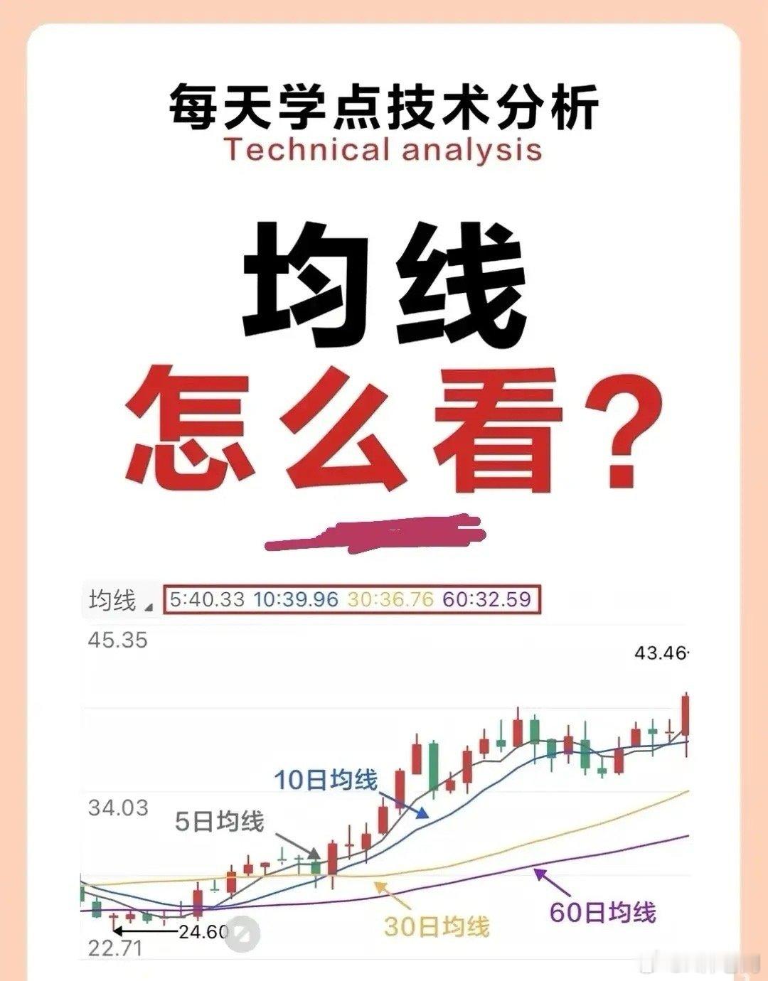 严军发了一家四口照别再瞎看均线了！它的真正用法，藏在100次复盘的概率里很多人炒