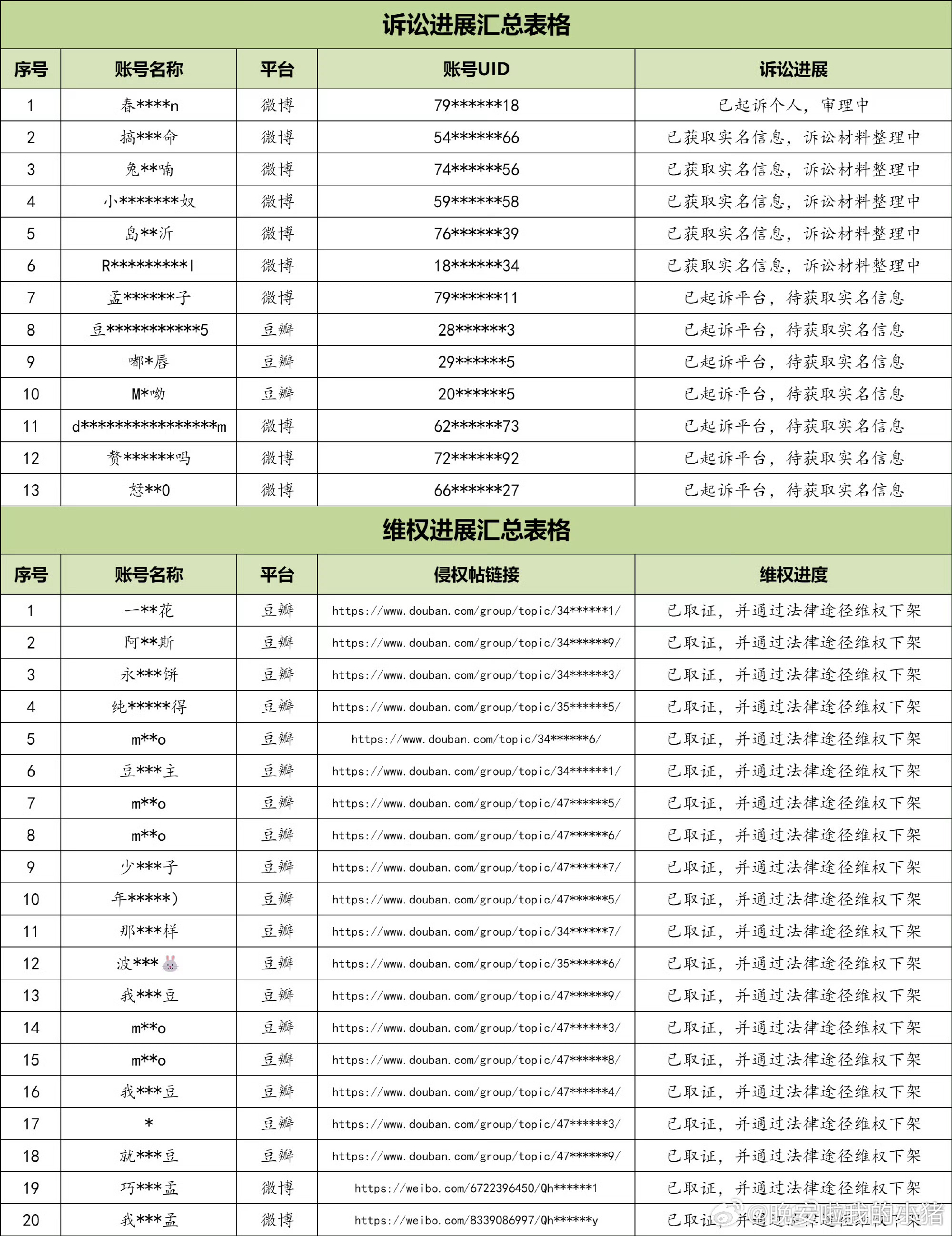 李昀锐开工告嘿了