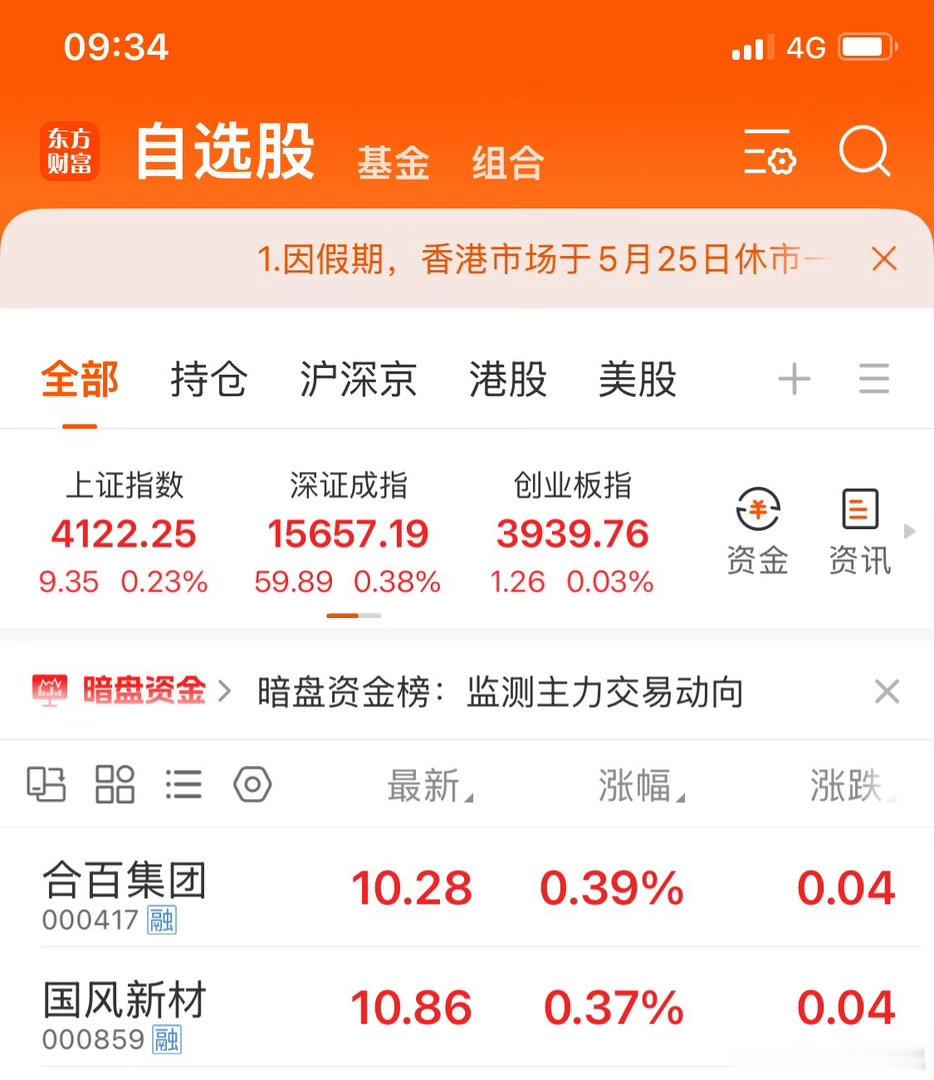 兄弟们，合百集团和国风新材这俩，今天冲高记得把握好位置，该止盈就止盈，别贪心哈！