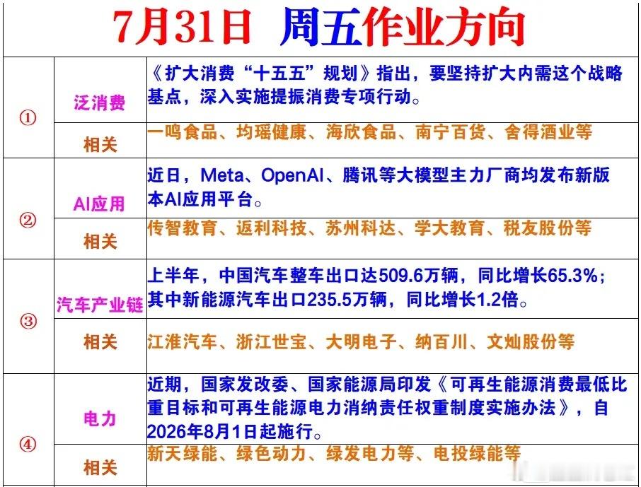 周五风向标 