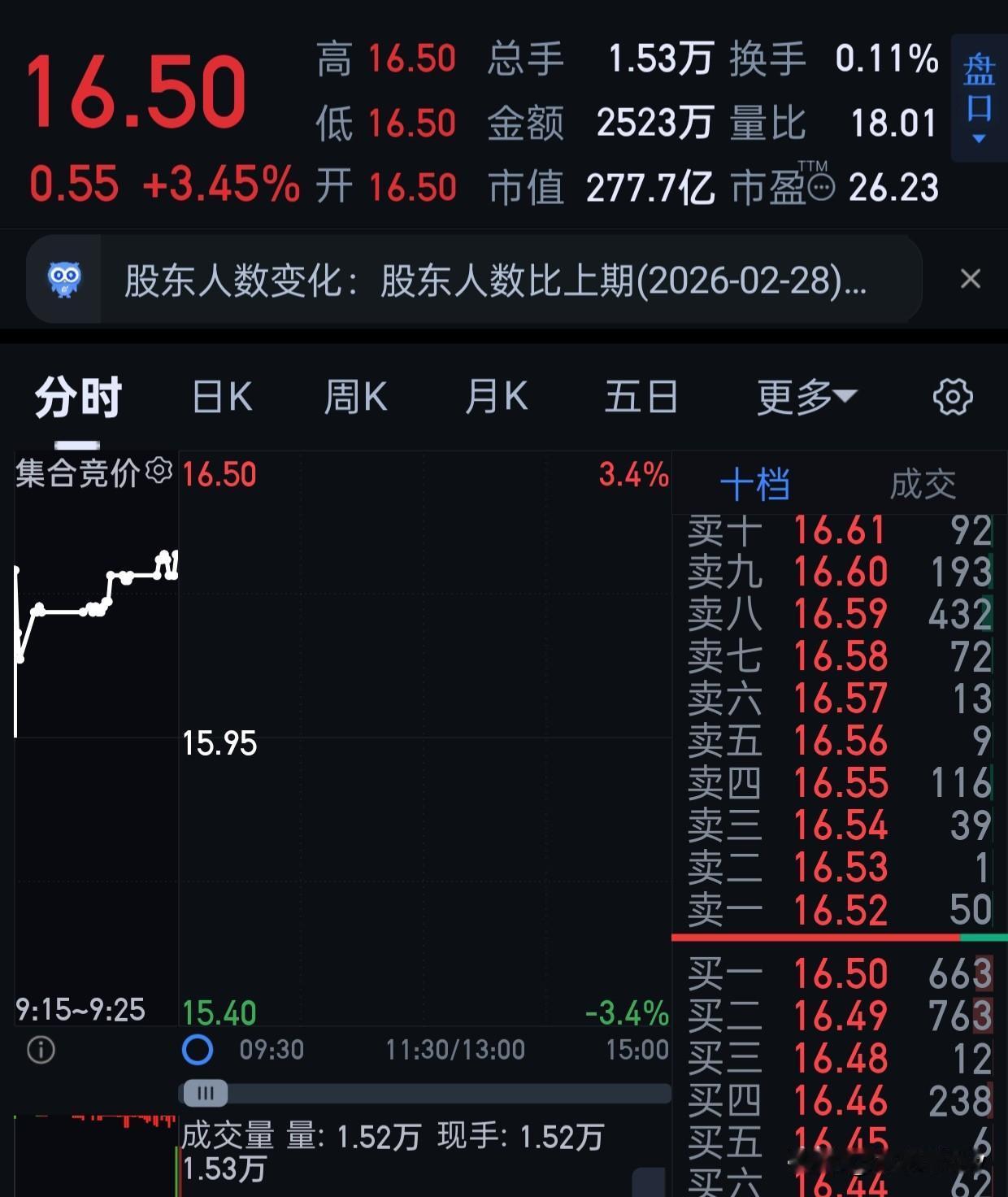 我上周五提了hcjc，可能有戏。