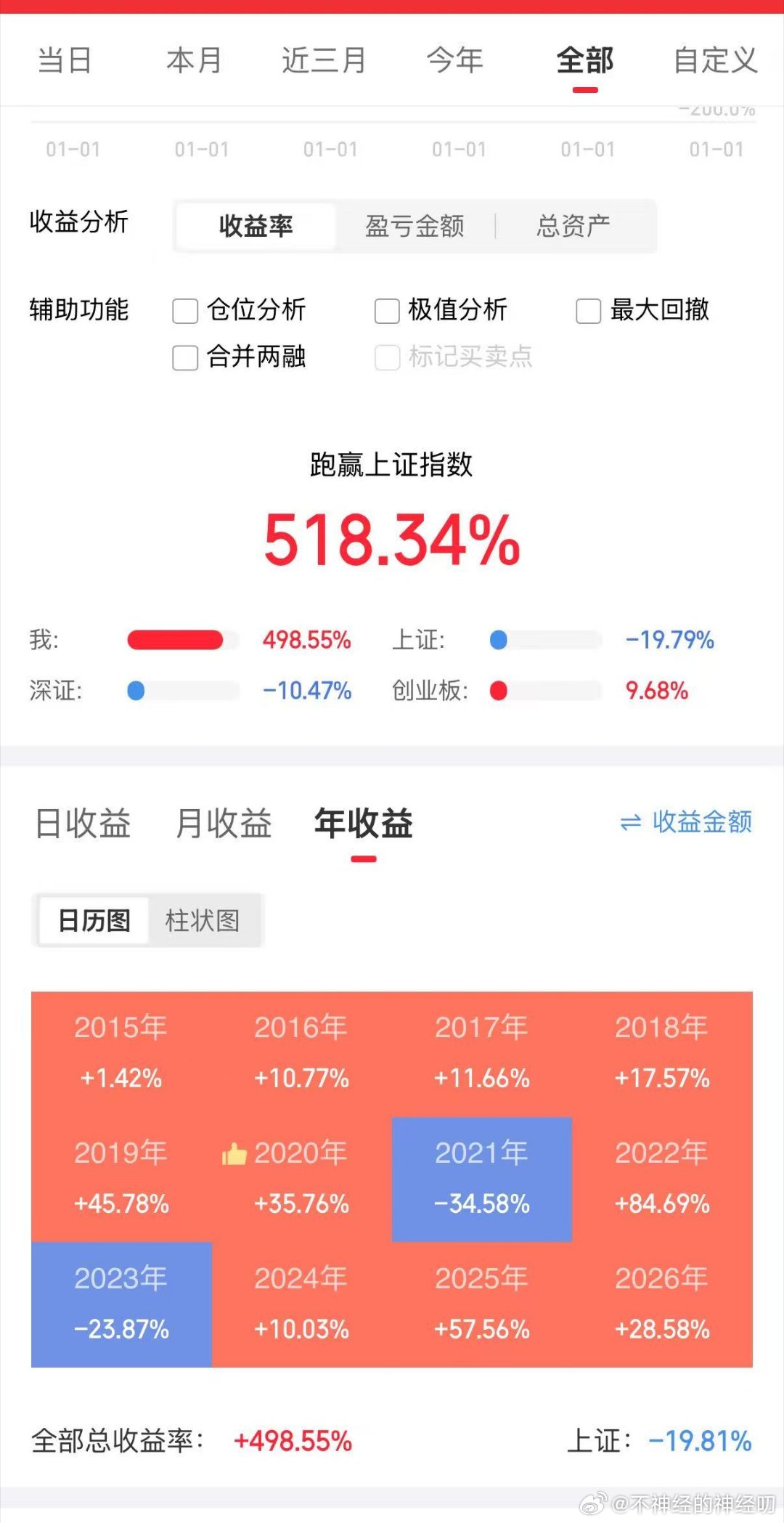 借用一下我一个粉丝的今天自己发的账户截图聊聊什么是成熟股市投资者？首先炒股和当医