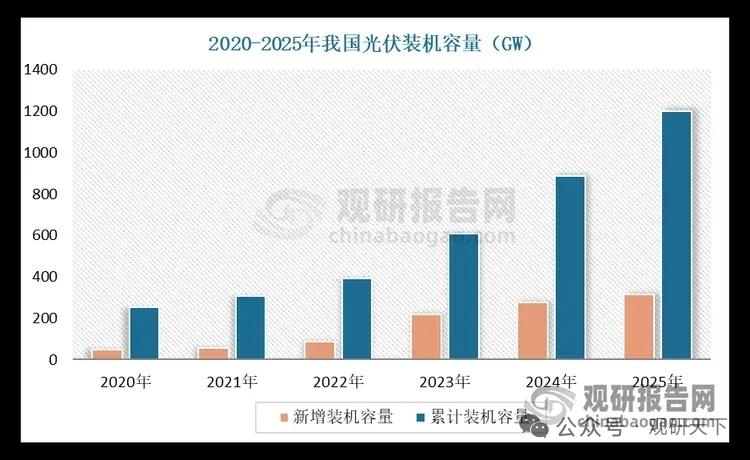 铜业供需错配格局凸显，高铜价倒逼行业告别规模扩张，高端化溢价逻辑成型
 
核心事