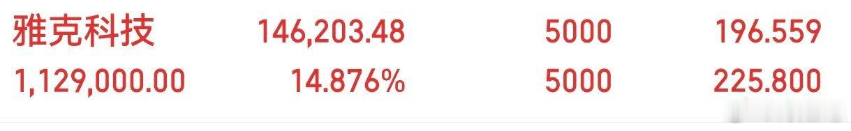 大长腿来了。雅克科技。恭喜兄弟姐妹们，中午可以加鸡腿了