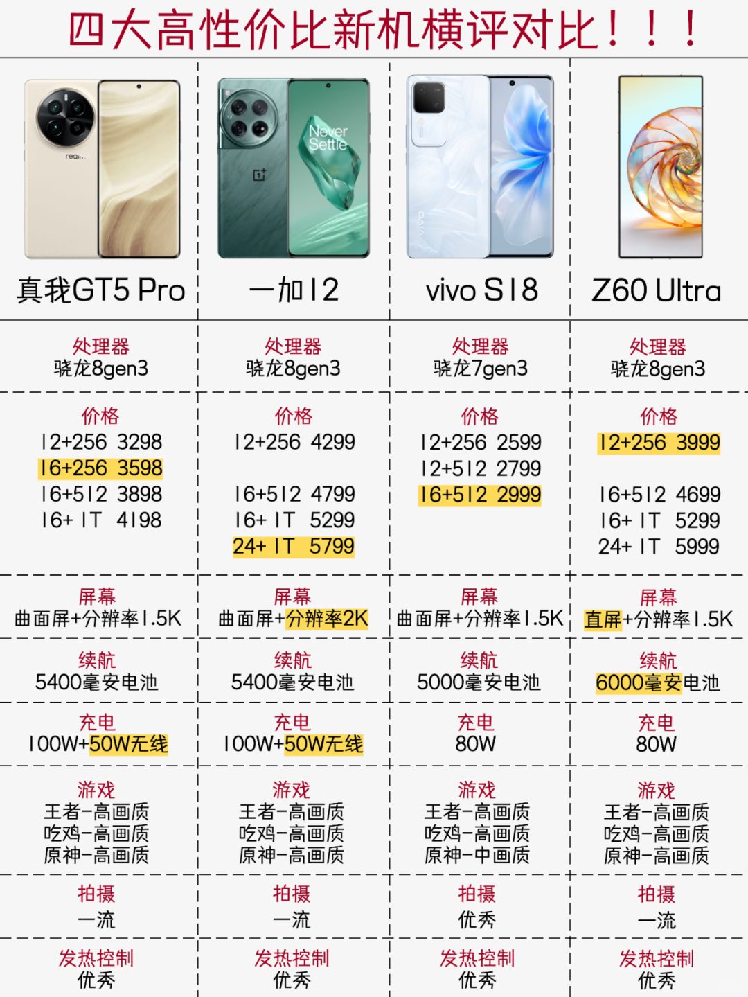 四大高性价比新机推荐