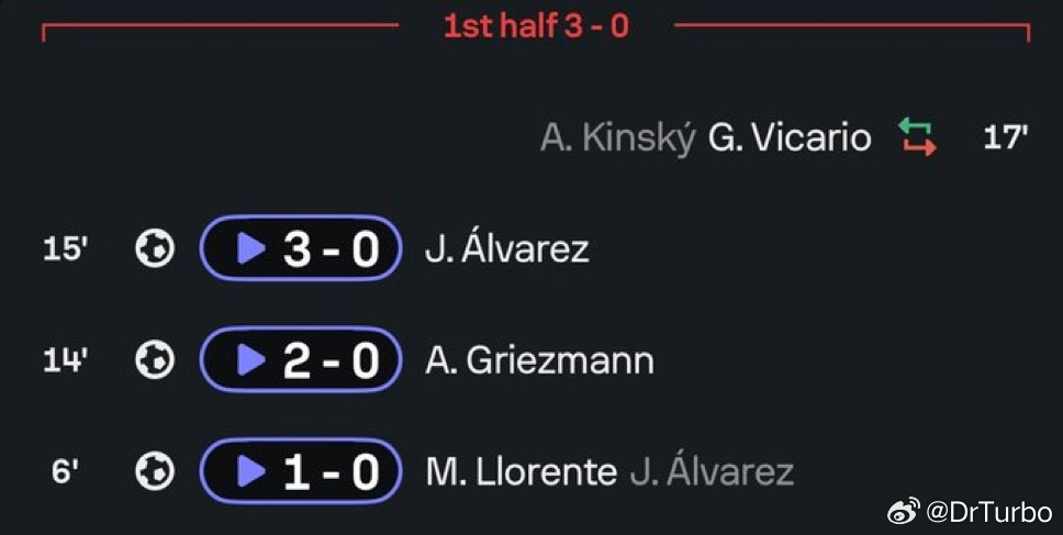 另一方面 热刺不敌马竞马竞5比2热刺欧冠联赛热点现场 热刺本场开场15分钟就丢了