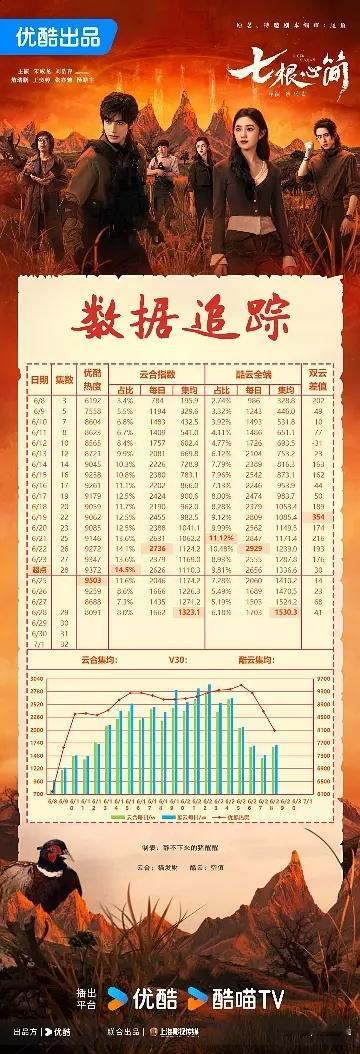 同样是00🌸一番剧，《七根心简》就这么碾压了《樱桃琥珀》 ​​​