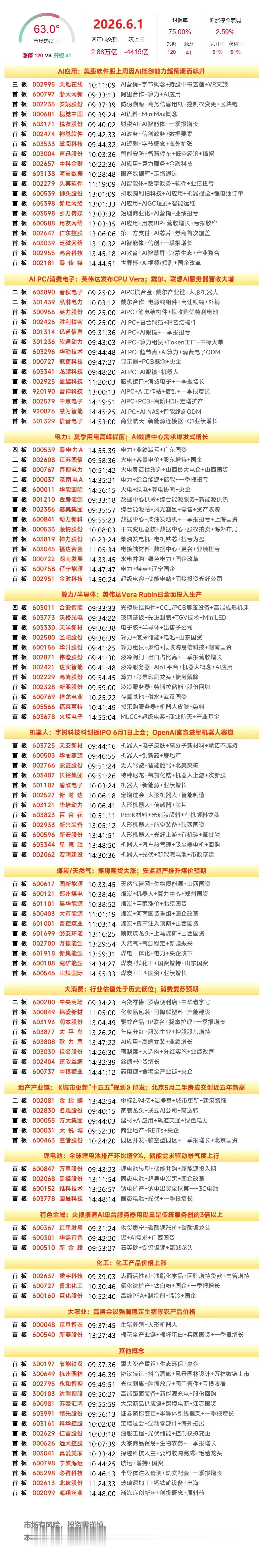1、粤电力A（绿电）

早盘竞价绿电方向整体正反馈居多，粤电力是涨停价开盘，周末
