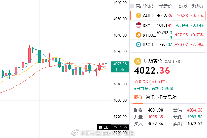 震了三小时，真有东西，今晚数据大家务必关注一下！此刻维护4020关口震荡，我们参